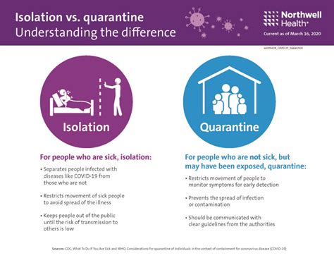 About Quarantine and Isolation .